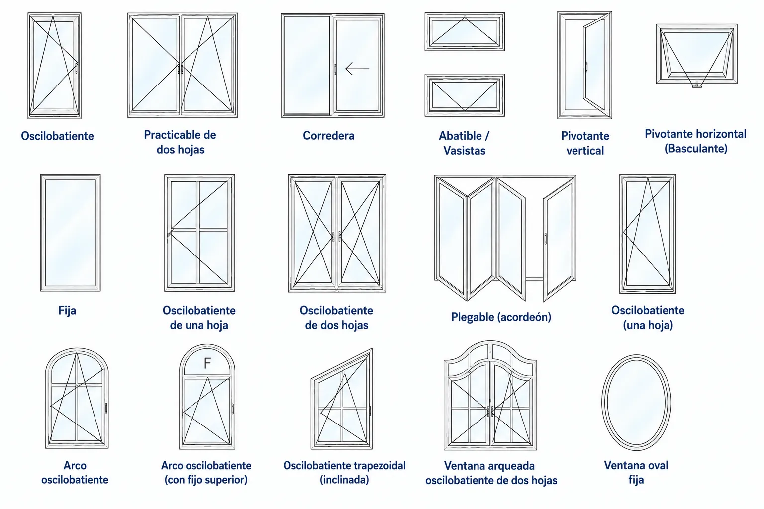 Esquema y muestras de sistemas de apertura para ventanas y puertas de aluminio a medida